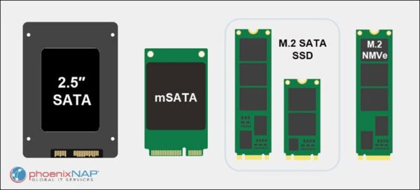 Hướng Dẫn Thay Thế Ổ Cứng Ssd Laptop — Nâng Cấp Tốc Độ A-Z