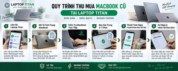 Thu Mua Macbook Cũ Tphcm
